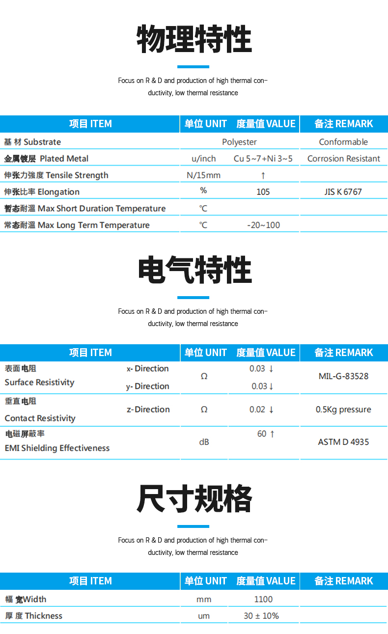 参数