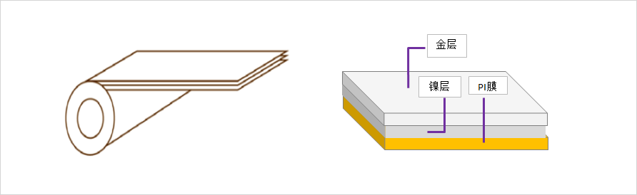 PI镀金膜