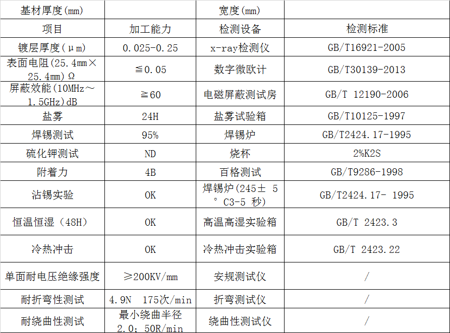 PI镀金膜