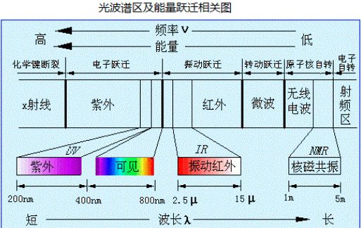 ITO特性