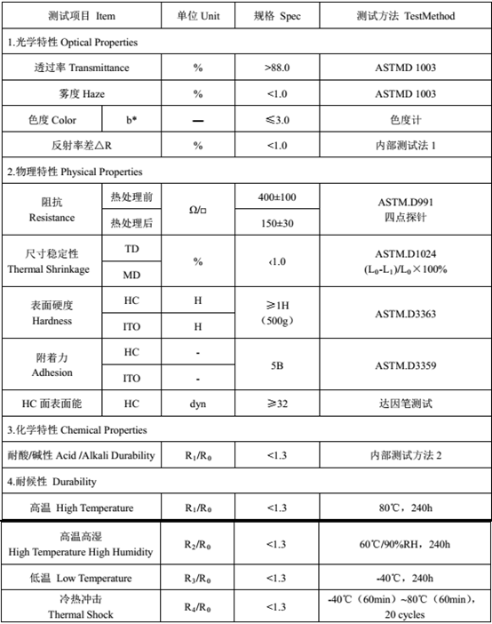 出货的时候，一般使用如下的规格：