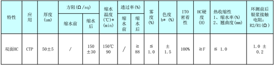 TP厂一般会验证如下的典型的参数：