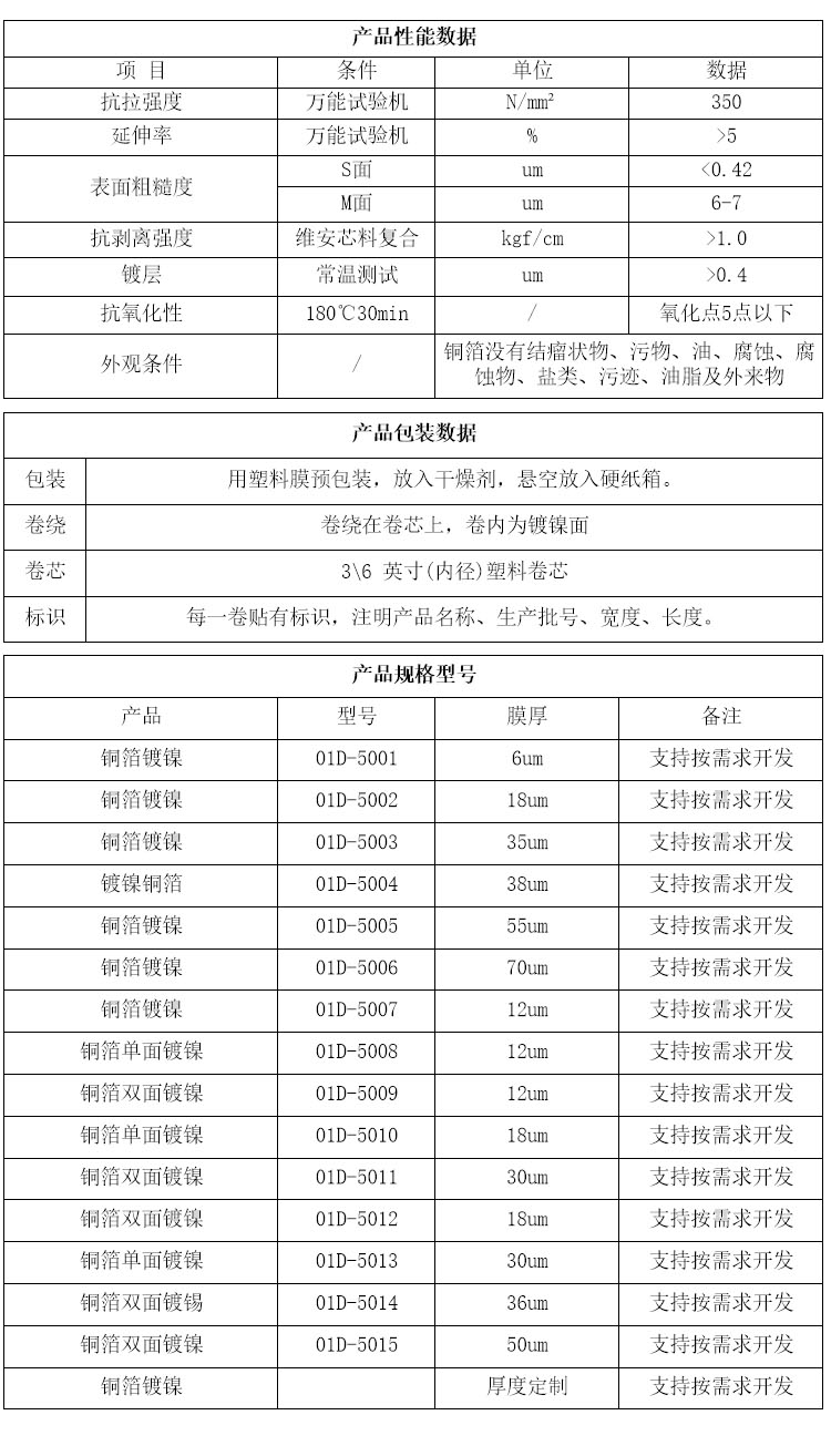 铜箔镀镍参数