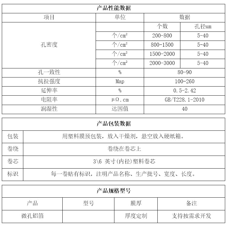 微孔铝箔参数